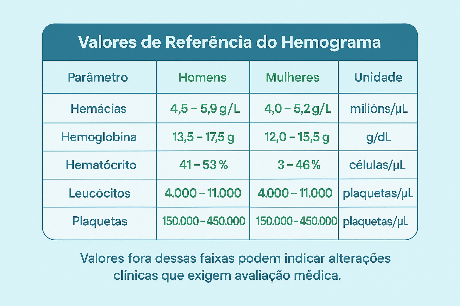 A importância do hemograma completo | PAD Saúde